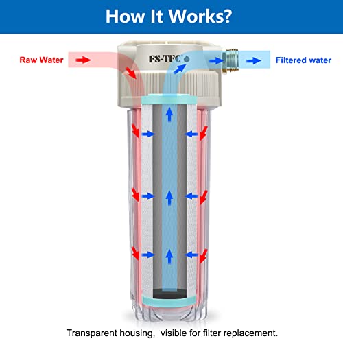 FS-TFC RV Water Filter System Reduces Bad Taste, Odors, Chlorine, Sediment for RVs, Gardening, Farming, Pets and Marines, Drinking & Washing Filter - Image 3
