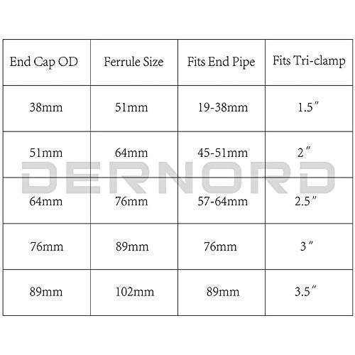 DERNORD Stainless Steel 304 Sanitary Fitting Clamp End Cap fits Tri-Clamp Ferrule Flange (3" (76mm) Tube OD) - Image 5