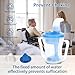 Ehucon Dysphagia Regulating Drinking Cup for Swallowing and Disorders PeopleDispenses 5cc or 10cc of Liquid Each TimeNo Thickener is UsedHelps to Prevent Choking - Image 4
