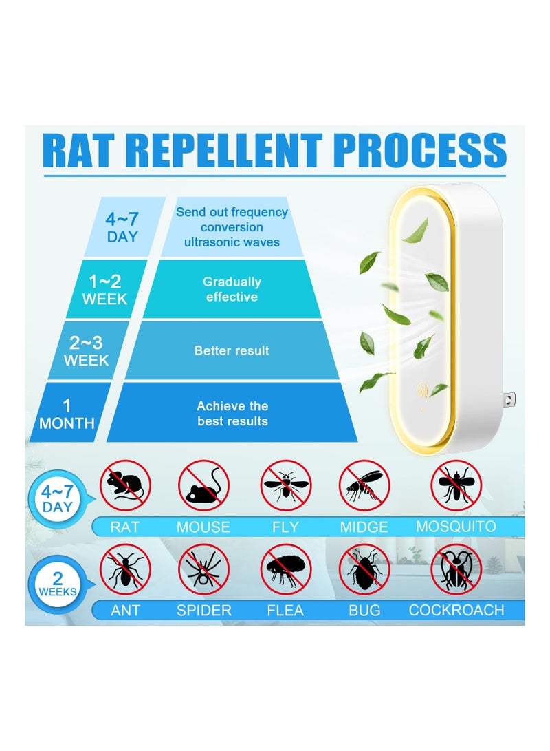 SYOSI Ultrasonic Pest Repeller with Night Light, Indoor Pest Control Electronic Insect Pest Repellent Plug In Forcockroaches, Spiders, Mosquitoes, Antshome Kitchen Warehouse(European Regulations)(2 Pcs )  - Image 4