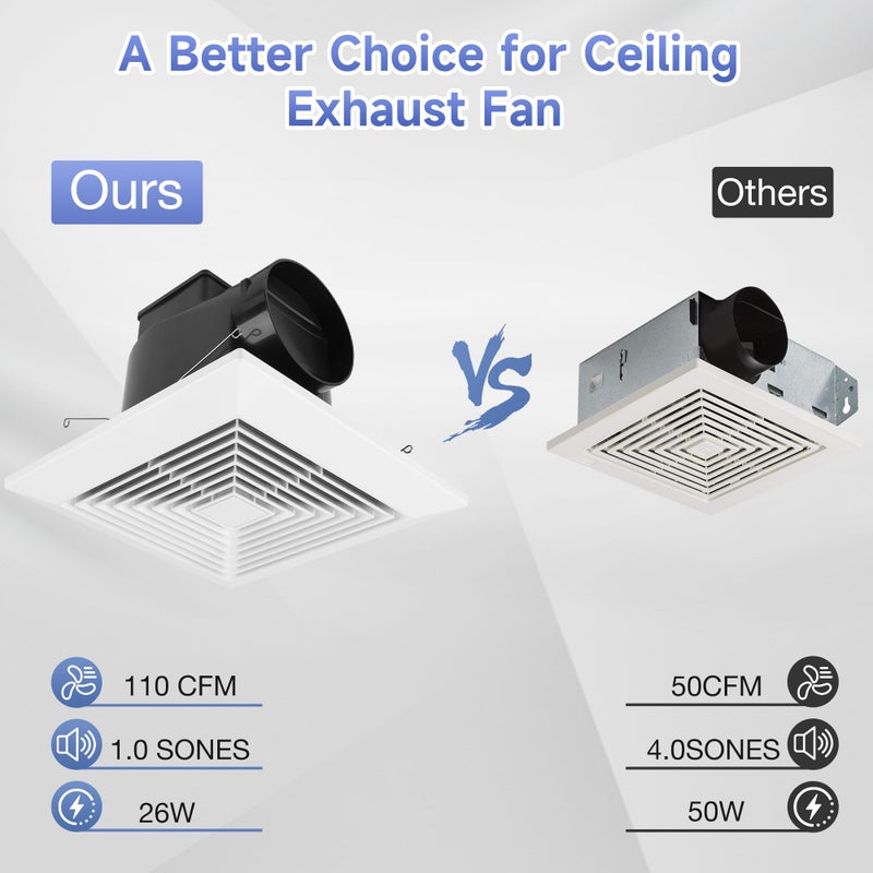 Fanspex Bathroom Ceiling Exhaust Fan, Household Bath Vent Ventilation Fan with 1.0 Sones Quiet Operation, 110 CFM (Housing Size 9.1"x9.1") - Image 4