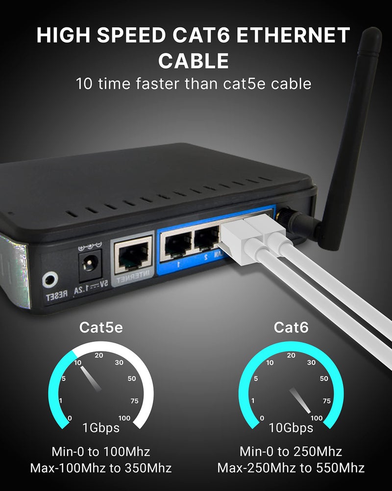 FEDUS Cat6 Ethernet Cable, 10M High Speed 550MHZ / 10 Gigabit Speed UTP LAN Cable, Network Cable Internet Cable RJ45 Cable LAN Wire, Patch Computer Cord Gigabit Category 6 Wires for Modem,WHITE - Image 4