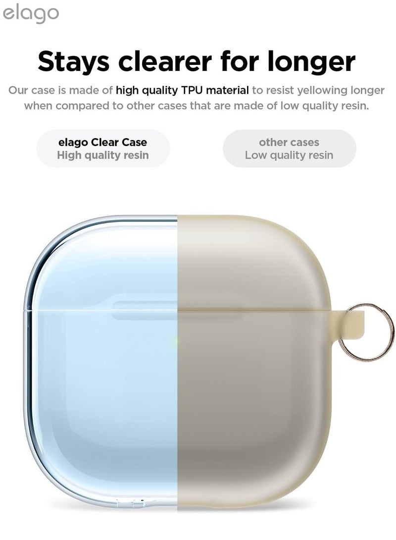 elago Clear Hang compatible with AirPods 4 case cover (2024) with Carabiner - Aqua Blue - Image 3