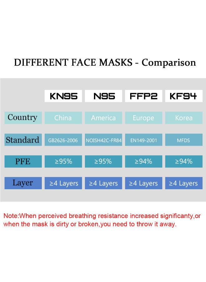 NIBEMINENT 10-Piece KN95 Disposable Dust Protective Face Mask - Image 3
