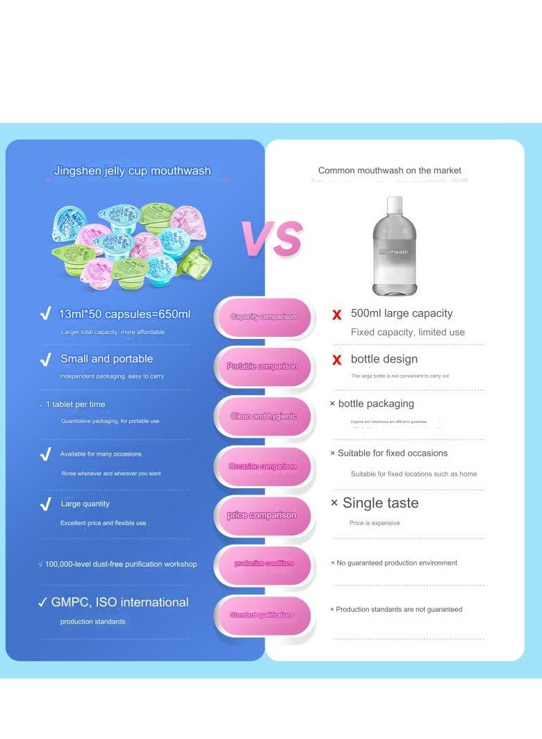 10 Pcs Advanced Capsule Mouthwash with Mint Flavour - Image 2