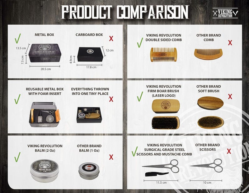 Viking Revolution Beard Grooming Kit for Men Ultimate Beard Kit with 100 Boar Beard Brush Beard Comb Citrus Beard Balm Unscented Beard Oil More Valentines Gifts for Him Gifts for Men - Image 5