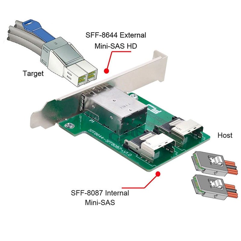 Chenyang محول محول بيانات خادم Mini SAS 2 SFF-8644 إلى 2 SFF-8087 HD مع حامل - Image 2