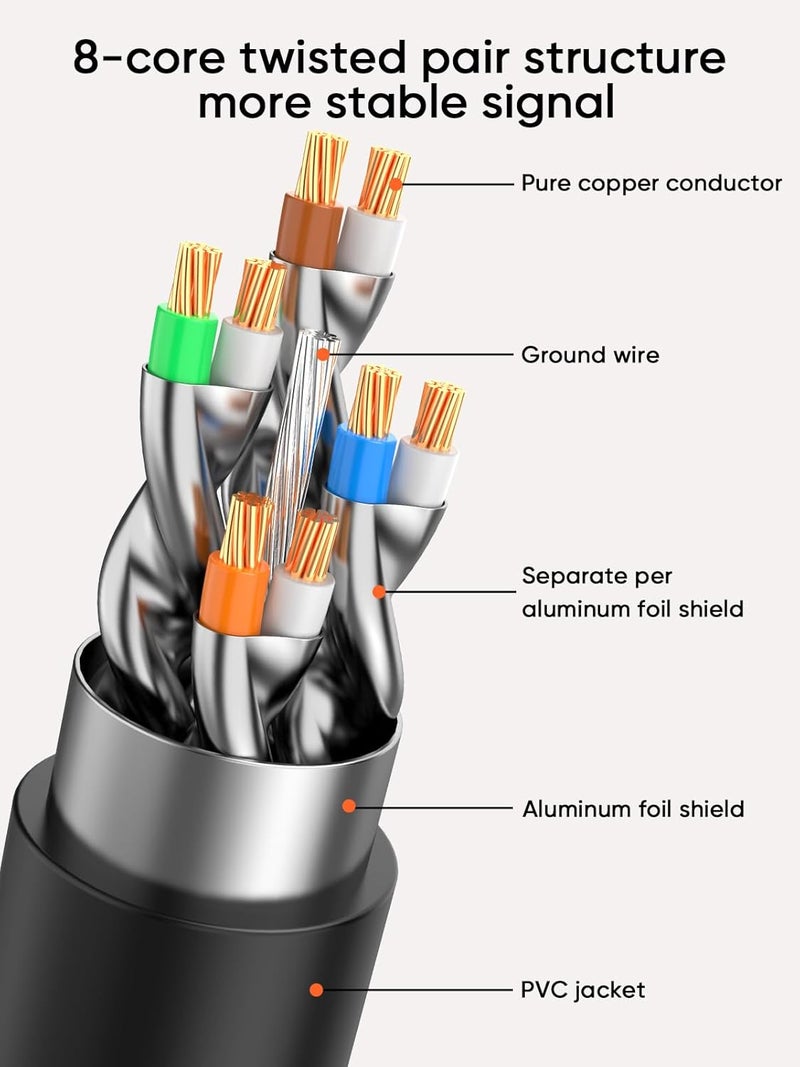 CableCreation Cat8 Ethernet Cable 6.6FT/2M, 40Gbps Network Patch Shielded Heavy Duty Cable, 2000MHz SFTP Internet Cat8 RJ45 LAN Cables High Speed Gaming Cord for PS5 PS4, Xbox, Modem, Router - Image 2