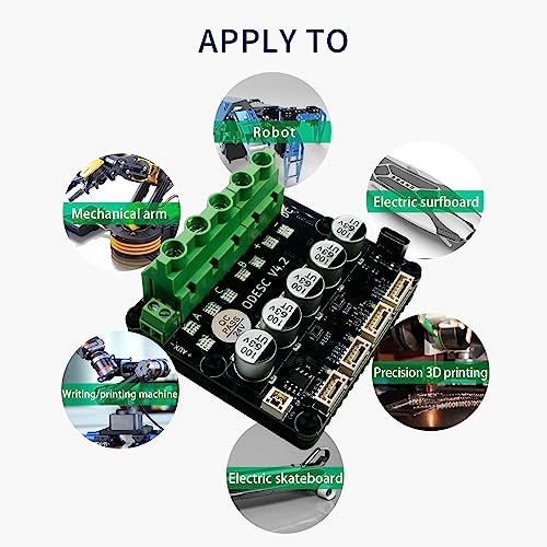 Flipsky ODESC V4.2 24V Single-Drive High-Current High-Precision Brushless Servo Motor Controller, Software Configuration Compatible with Odrivetool, FOC, BLDC - Image 2