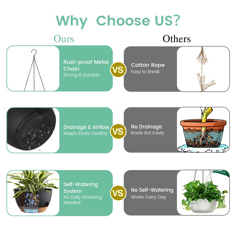 UOUZ 4 Pack 8 Inch Self Watering Hanging Planters for Indoor Outdoor Plantsï¼ŒHanging Pots for Plants with Drainage Removable Tray, Hanging Baskets Flower Pots for Pothos Spider Garden Black with Brown - Image 5