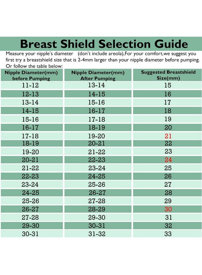 IVARONAL 2pcs 20mm Flange Compatible with Spectra S1 Spectra S2 Spectra9 Plus Synergy Gold Ameda MYA Motif Luna Breast Pump, Replacement to Spectra Pump Parts,Spectra Shields 20mm Replace Spectra S1 S2 Parts - Image 5