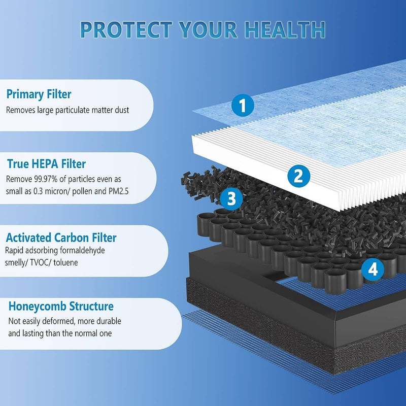 Zikra 2 Pack Cabin Air Filter Replacement for Tesla Model 3, HEPA Cabin Air Filter Tesla Accessories Compatible with Tesla Model Y Model 3 2016 to 2023 - Image 5