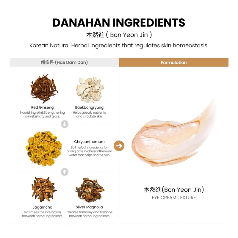 Danahan Bon Yeon Jin Eye Cream 1.01 fl oz(30ml) | Anti-Wrinkle, Moisturizing, Hydrating, Soothing, Korean Skin Care - Image 4