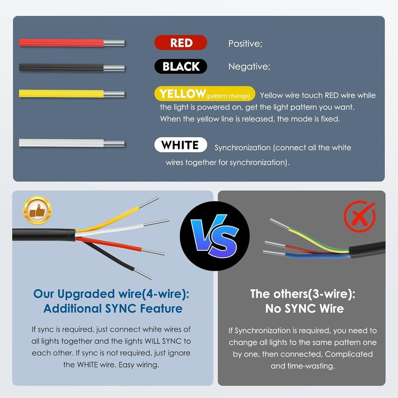 SEISSO 4-Pack 6 LED Amber Strobe Lights for Vehicles and Trucks - Emergency Strobe Lights Kit 12V-24V - Image 3