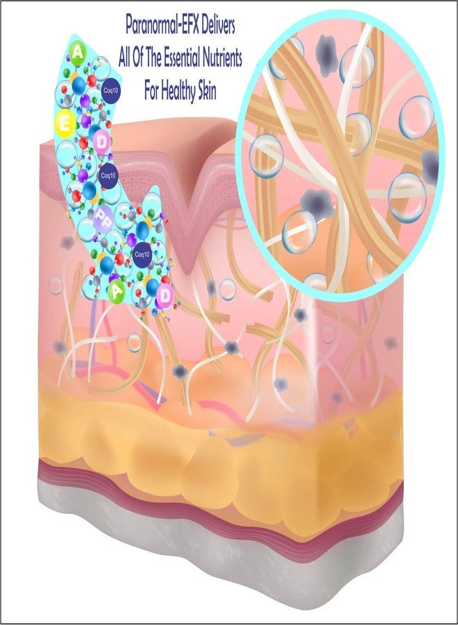 AminoGenesis ParanormalEFX Advanced Anti-Aging Rejuvenating Super Serum 2 oz (Sun Damage, Collagen, Elastin Boosting w/Vitamins A, E, D, Tremella Mushroom Extract, Synthe'6 & Selaginella Lepidophylla) - Image 5