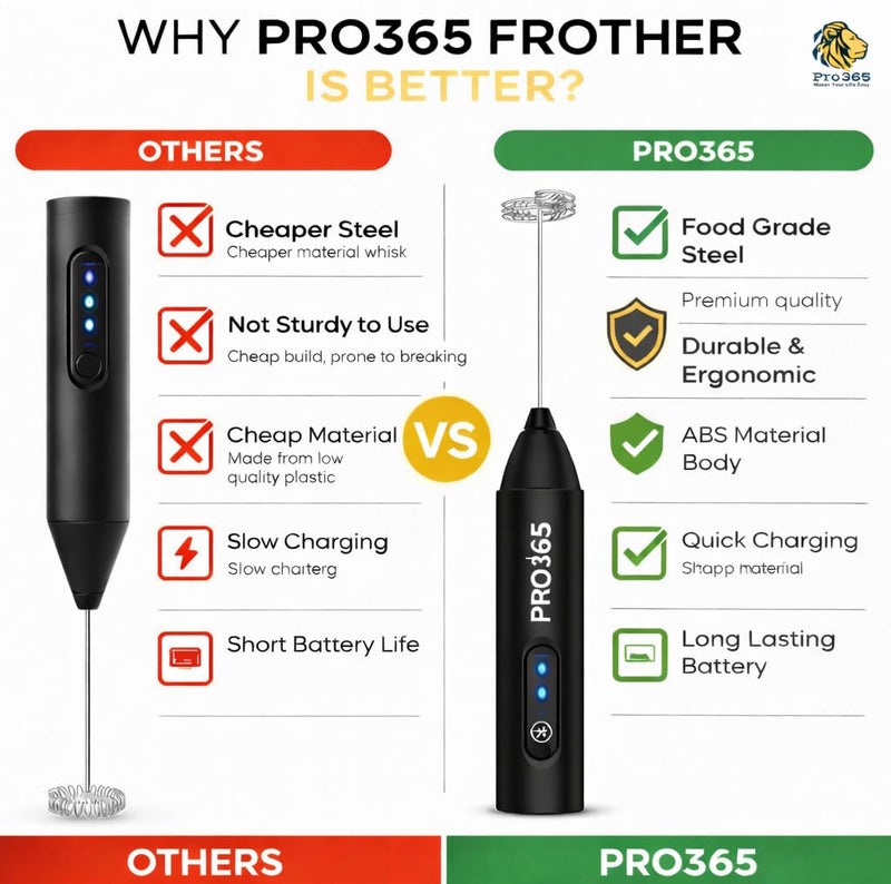 PRO365 Premium Coffee Frother Machine | Quick Charge 2000mAh Battery Long Lasting 20 Days | Powerful 3-Speed Motor| Waterproof | Free E-Recipe Book Included QR Code | 1 Year Brand Warranty - Image 4