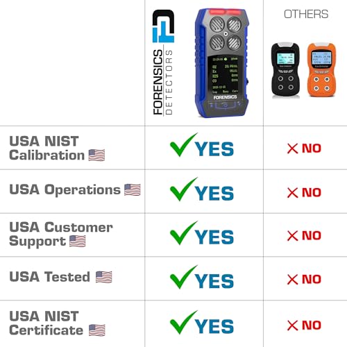 FORENSICS DETECTORS FD Multigas Detector Analyzer + Pump with Probe | USA NIST Calibration | Confined Space Entry Testing | USB Recharge | 4 Sensors - CO, H2S, O2, EX LEL | 4 Gas Monitor | - Image 3