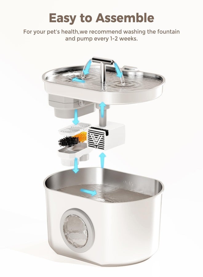 Neareal Cat Water Fountain Replacement Water Pump - Quiet Replacement Pump - Ideal for 2.2L/74oz Cat Drinking Fountain Automatic Pet Water Dispenser - Image 4