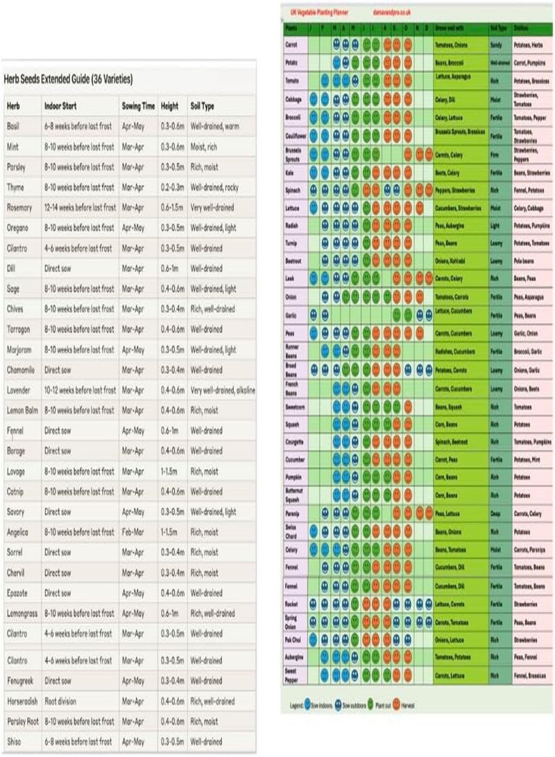 GGOOT SeedsAlp A3 Laminated Garden Planting Calendar, 36 Herbs & Vegetable Seeds, Year-Round Crop Planner, UK Growing Guide 2 Pages  - Image 1