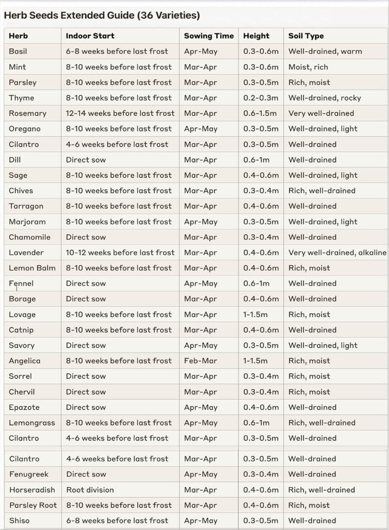 GGOOT SeedsAlp A3 Laminated Garden Planting Calendar, 36 Herbs & Vegetable Seeds, Year-Round Crop Planner, UK Growing Guide 2 Pages  - Image 3