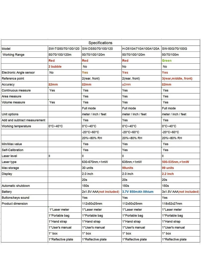SNDWAY laser distance meter 50 m - Image 3