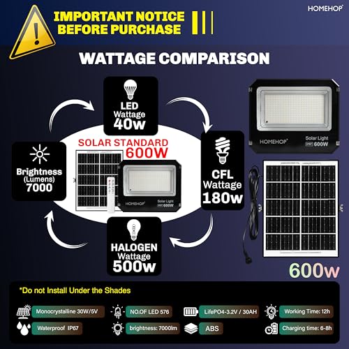 Homehop Solar Light Outdoor Home 600W Flood Led Waterproof Automatic Wireless Wall Lamp for Compound, Garden,Balcony Patio and Pathway (30 AH, ABS, 3 Color) - Image 2