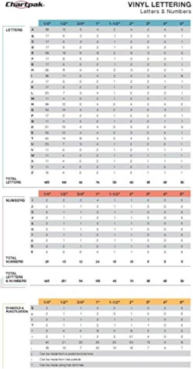 Chartpak Self-Adhesive Vinyl Capital Letters and Numbers - 1/4 Inch High, Black, 610 Characters - Image 3