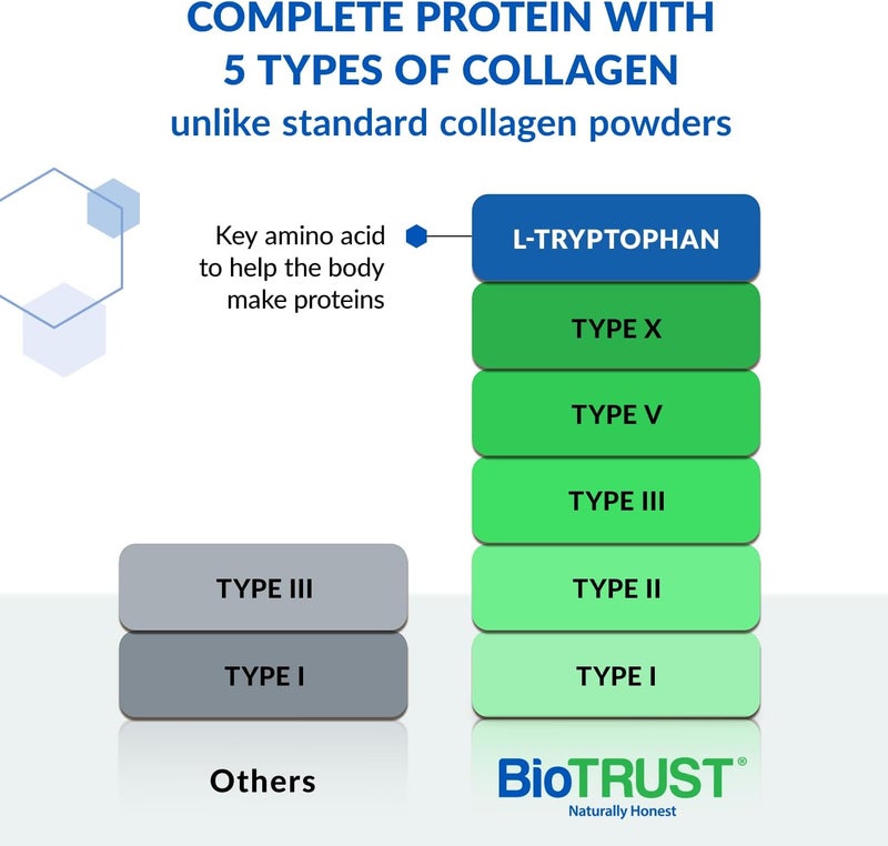 BioTrust Ageless Multi Collagen Peptides Powder  5 Types I II III V X  Fruit Punch Collagen Powder for Women  Men  Hydrolyzed Protein  Grass Fed Beef Fish Chicken Eggshell Membrane - Image 3