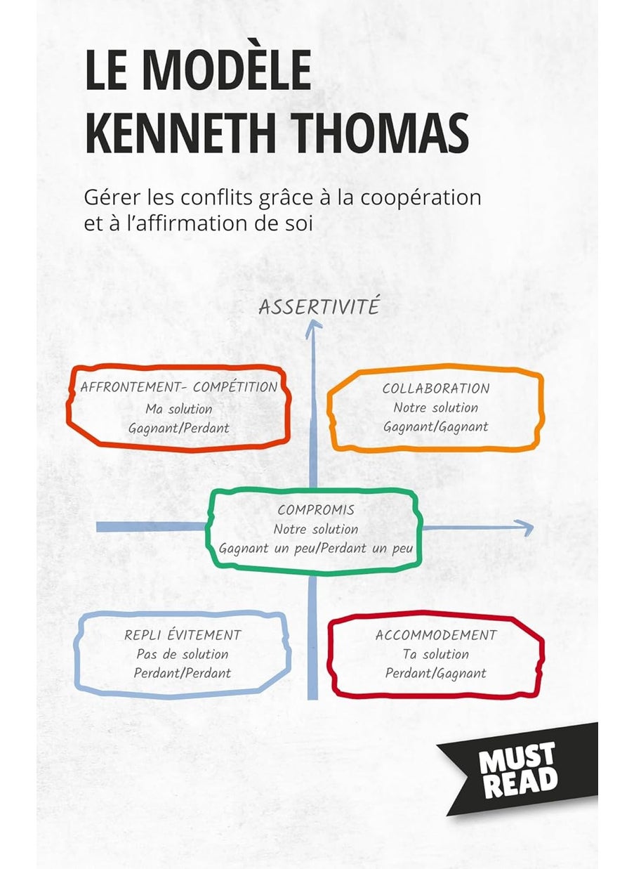 Le modèle Kenneth Thomas: Gérer les conflits grâce à la coopération et à l'affirmation de soi  - Image 1