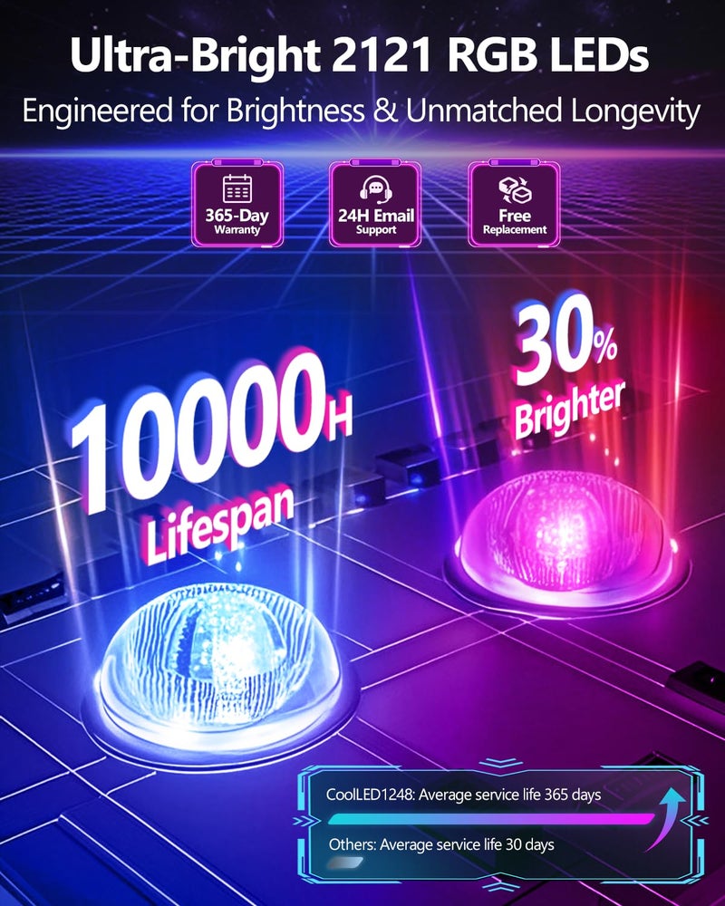 JDVOOTD Upgrade Bright 1PCS Devil Eyes for Cars Windshield - 15in x 4in [Upgraded Chip Two Screens 100% Synchronized] Programmable LED Eyes - Sized Cars/SUVs - Image 4