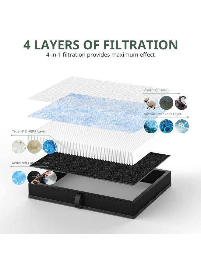 isinlive 2 Pack MK-04 Air Fil-ter Compatible with MK-04 MG04JH Air Puri-fier, 4-Stage H13 Ture HEPA Fil-ter Replacement for Pet Dander for Bedroom and Office- Standard Version - Image 3