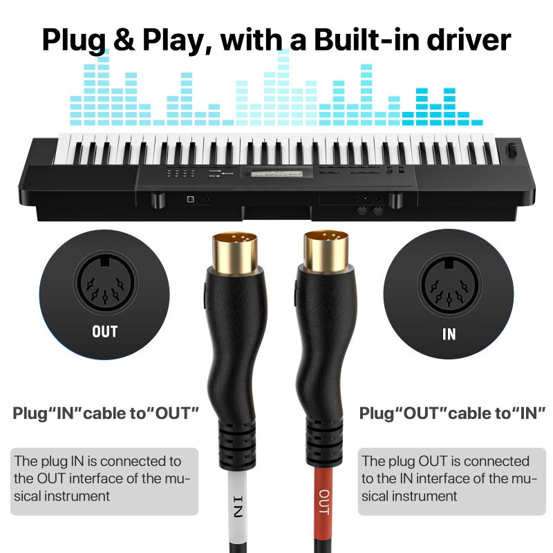 NUOSIYA MIDI Cable,MIDI to Type-C Interface Cable 4.5FT,MIDI Interface in-Out to Type-C Cord Adapter with Indicator for Piano Keyboard to PC Mac Laptop,Arranger Keyboard Tool - Image 2