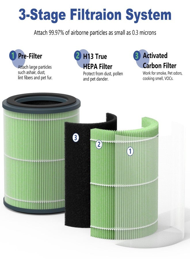 Harebery 2 Pack Replacement Filter, Compatible with TEC.BEAN JH50G-M Air Cleaner Purifier, Homvana H201 and A Aromacare Purifier - Image 3