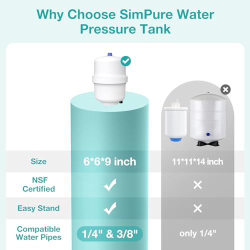 SimPure Small Water Pressure Tank for Tankless Reverse Osmosis System, RO Water Storage Tank with Fittings for Refrigerator, Ice Maker, Suitable for 1/4" and 3/8" Water Pipes - Image 5