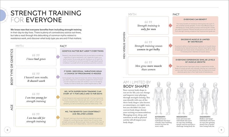 Science of Strength Training: Understand the anatomy and physiology to transform your body - Image 5