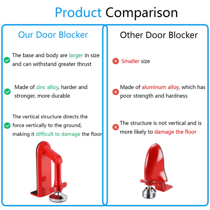 MIMIRACLE Door Stoppers Security - Portable Door Lock for Travel Anti Theft Door Blocker, Hotel Room Apartment Safety - No Drill Garage Door Brace Devices for Women, Children - Sleep with Peace of Mind - Image 3