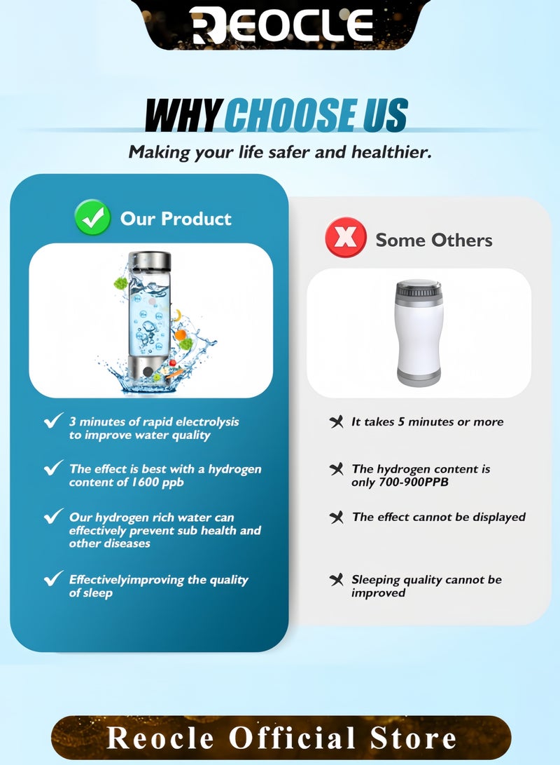 REOCLE Titanium Water Cup Ionizer Hydrogen Rich Generator Super Antioxidant USB Rechargeable Anion Health Cup Keep Body Hydrated Sports Fitness Cup - Image 4