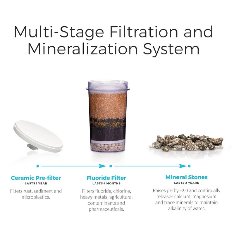 Santevia Gravity Water System Filter | at Home Water Filter That Makes Water Alkaline and Adds Minerals | Chlorine and Fluoride Filter (Countertop Model) - Image 3