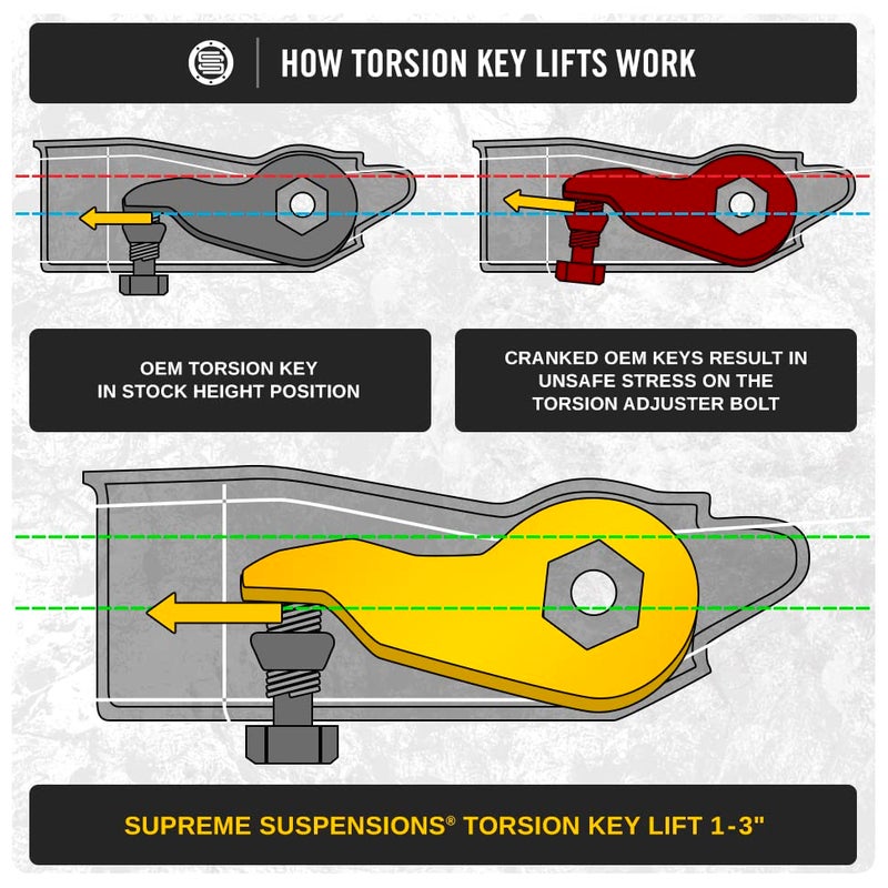 Supreme Suspensions - Front Leveling Kit for 1999-2007 Chevrolet Silverado 1500 6-Lug 4WD - 1" to 3" Adjustable Front Steel Torsion Keys Suspension Lift Kit - Image 3