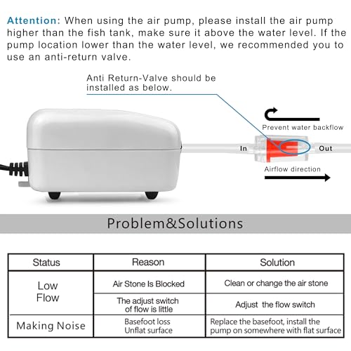 PULACO Ultra Quiet Mini Aquarium Fish Tank Air Pump for 1-20 Gallon Fish Bowl with Air Tube Air Bubbler Stone Check Valve - Image 5