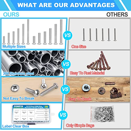 PONEYA Machine Screws, 100 PCS Phillips Pan Head Electricians Screw Kit #6-32#8-32 Thread 304 Stainless Steel Screws for Electrical Wall Plate Switch, Receptacles Mounting Screws with Storage Case - Image 2