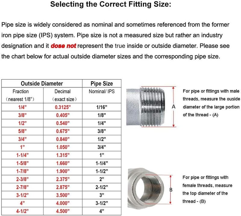 beduan Stainless Steel Cast Pipe Coupling, 3/4" x 3/4" Female Pipe Coupler Connector (1-1/4" Length, Pack of 2) - Image 4