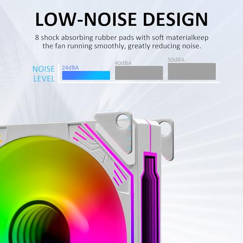 PANO-MOUNTS 120mm ARGB Fan Infinity Mirror Reverse Airflow 5V 3Pin Addressable RGB PWM PC Computer Water Cooler CPU Case Fan 600-1800RPM White 3-Pack - Image 3