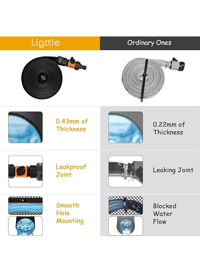 إكسفور رشاش ترامبولين دائري بطول 15 مترًا/49.2 قدمًا، ملحقات ترامبولين صيفية ممتعة، حديقة مائية خارجية، رشاش للأطفال، ألعاب رائعة، رشاش خرطوم للأطفال، ألعاب مائية في الساحات - Image 2