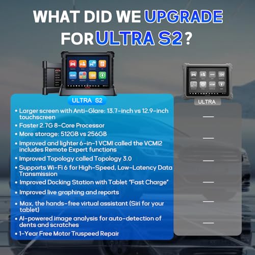 Autel MaxiSYS Ultra S2 OBD2 Scanner, 2025 New Diagnostic with AI, Upgraded MS Ultra, 6-in-1 VCMI2, Topology 3.0, EV Tests, WiFi 6, 48+ Services, Motor Truspeed Repair, Multi-Point DVI, ECU Programming - Image 3