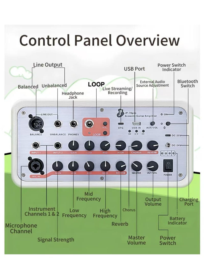 Multifunctional Bluetooth Guitar Speaker – JP-70Pro (Denim Gray). Features include live streaming & internal recording, outdoor use, karaoke singing with accompaniment, rechargeable battery with ultra-long runtime. Special Offer: Includes a free thickened storage backpack with purchase. - Image 3
