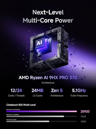 MINISFORUM N5 Pro AI NAS with AMD Ryzen AI 9 HX Pro 370, 2x SODIMM DDR5-5600MHz Slot(ECC Support), 128GB SSD, 1xHDMI+2xUSB4 Outputs, 5x HDD Slot, M.2 2230/2280/22110/U.2 slots, 5GbE+10GbE Lan Port NAS - Image 2