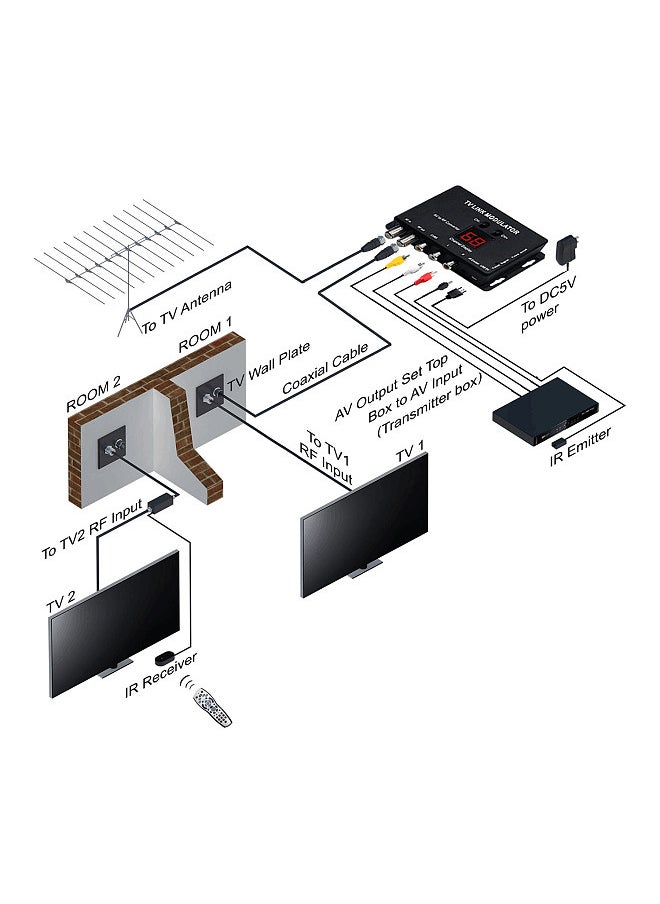 TVLINK Modulator AV to RF Convertor & IR Extender RF Modulator