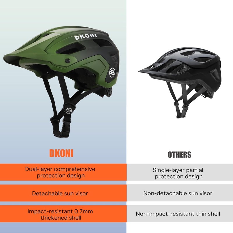 DKONI Lightweight Mountain Bike Helmet with Visor for Adults and Youth - Image 3