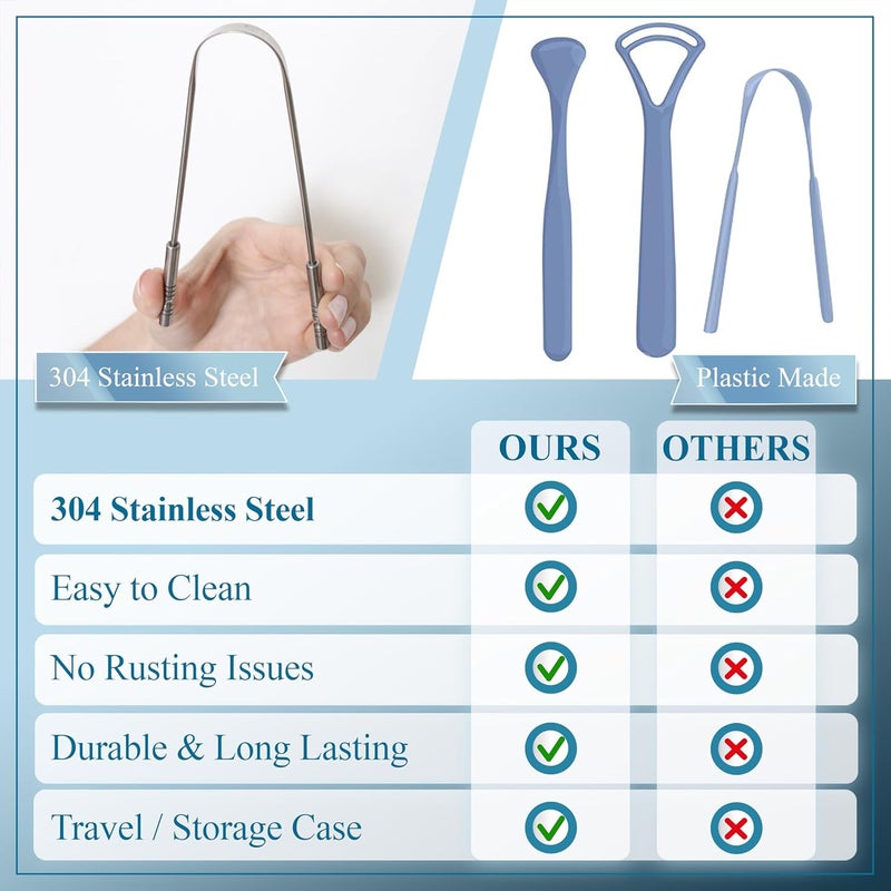 MasterMedi Tongue Scraper for Adults with Travel Cases (2 Pack), 100% Stainless Steel, Reduce Bad Breath, Tongue Scrubber, Easy to Use, Tongue Cleaner for Oral Care & Hygiene - Image 5